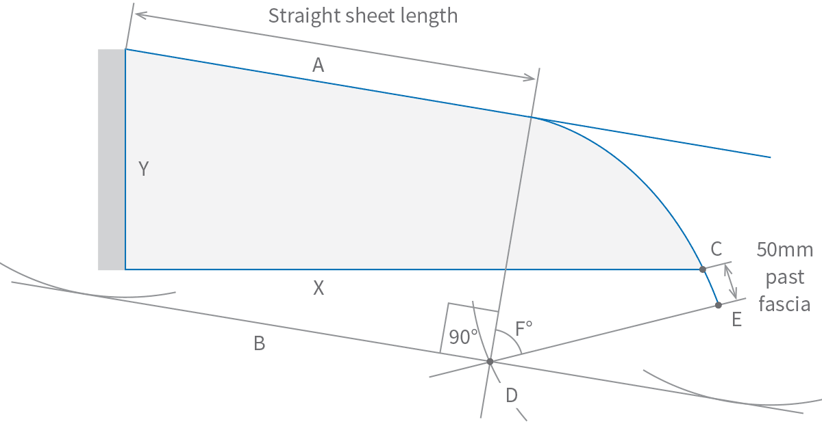 Cladding Roofing Sheeting Walling CGI Pre Curving Diagram