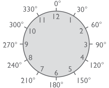 Flashings Roof Flashing Curved Ordering Clock