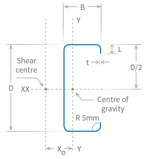 Steel Framing Purlins Girts C Section Diagram